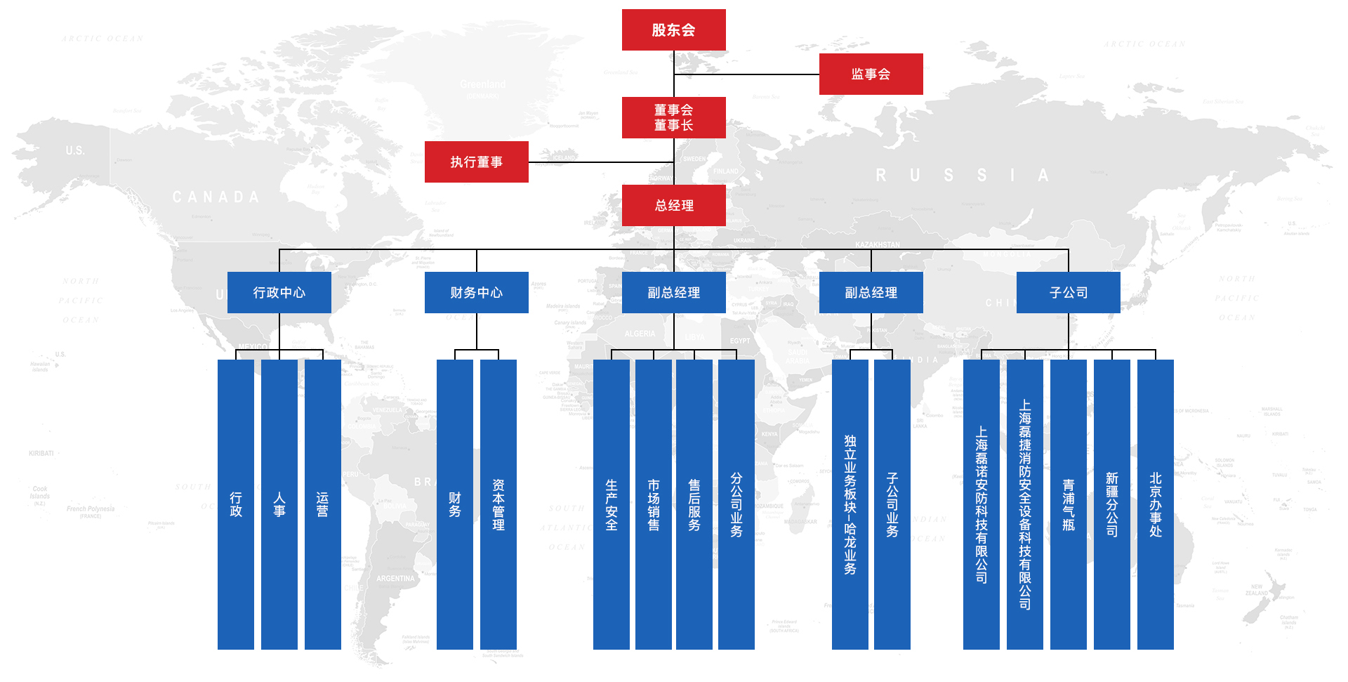 公司架構(gòu)(圖1)