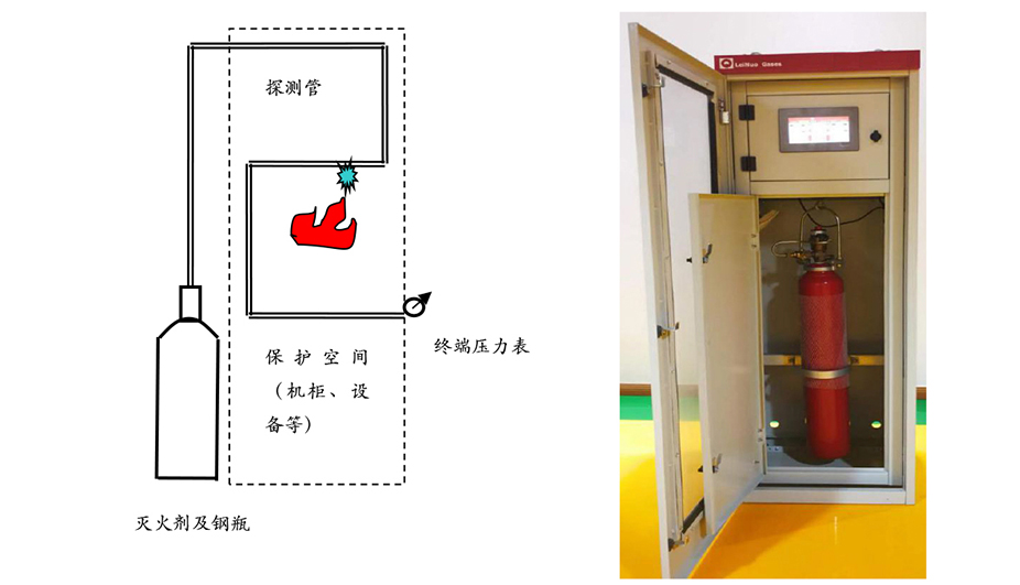 智能聯(lián)控滅火系統(tǒng)(圖1)